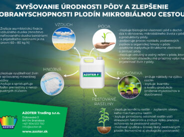 AZOTER Nase pole 2 2021