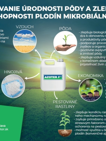 AZOTER Agromagazin 3 2022