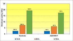 Psenica graf 1 Psenica graf 1