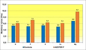 Psenica graf 2 Psenica graf 2