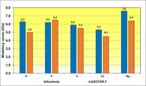 Psenica graf 3 Psenica graf 3